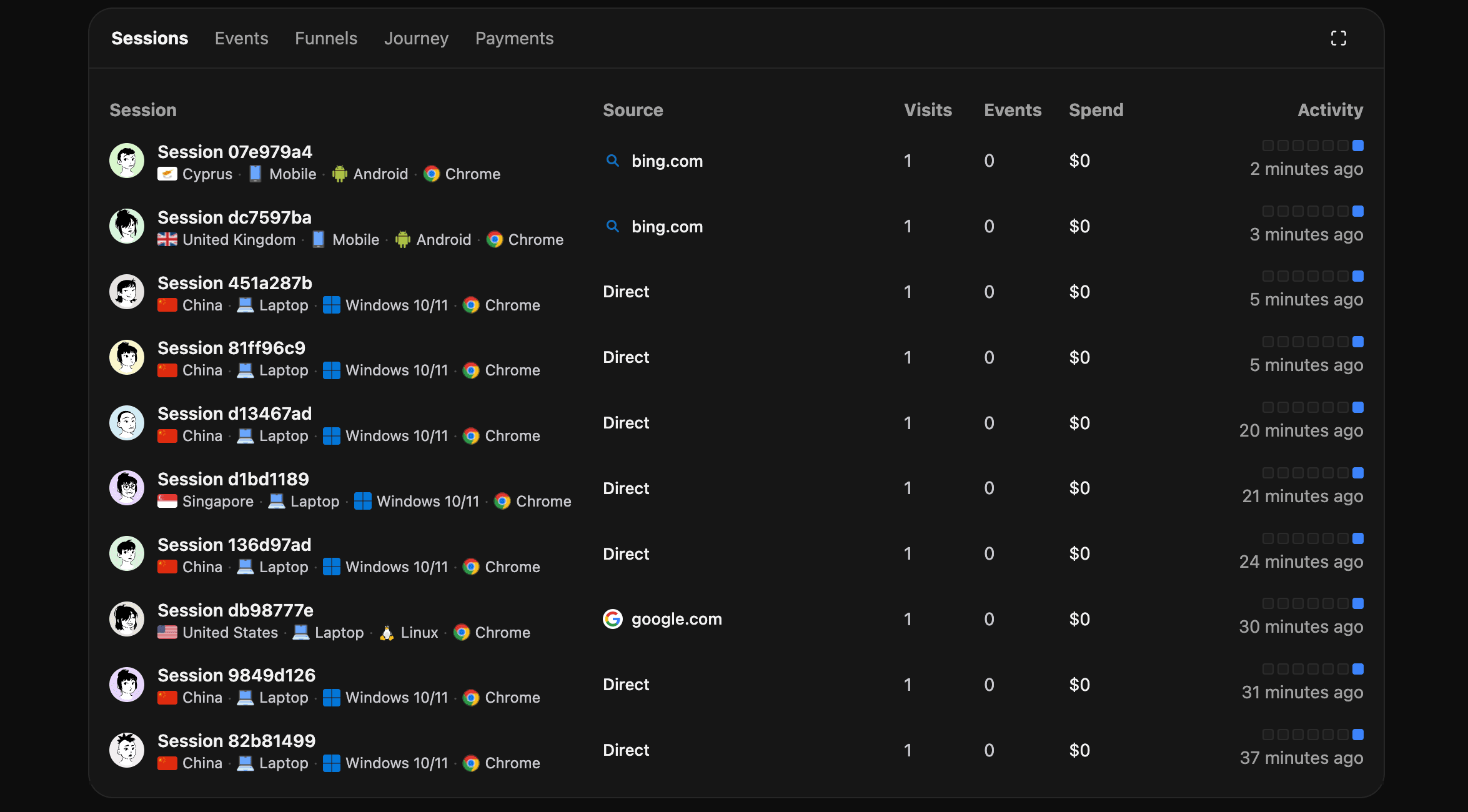 Talivia Sessions panel showing recent visitor sessions, traffic sources, visits, events, spend, and activity