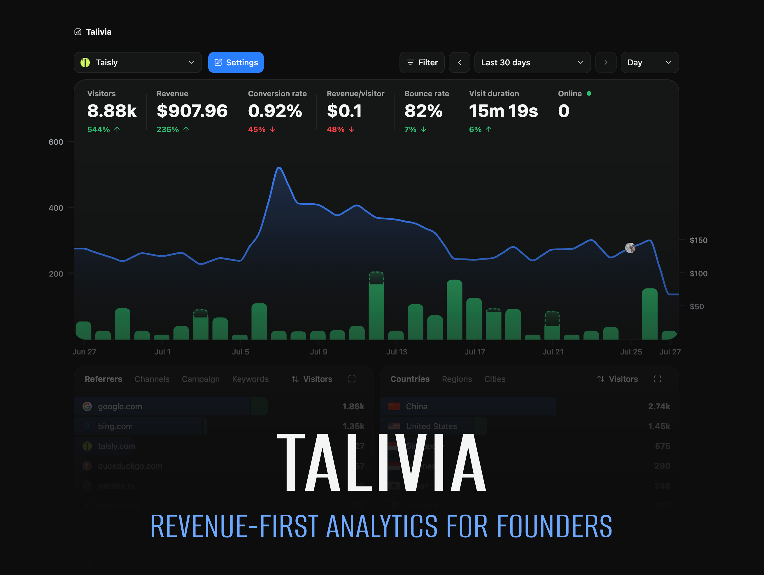 来自 Talivia 公开开源仓库的仪表板截图