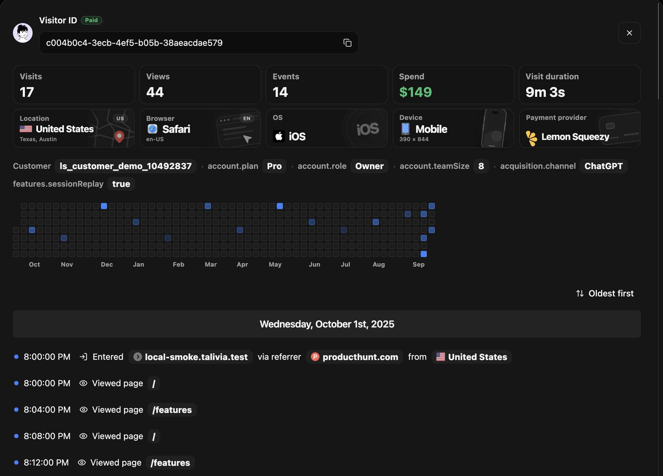 Talivia visitor profile showing visits, views, payments, session activity, and a location marker in one connected visitor timeline